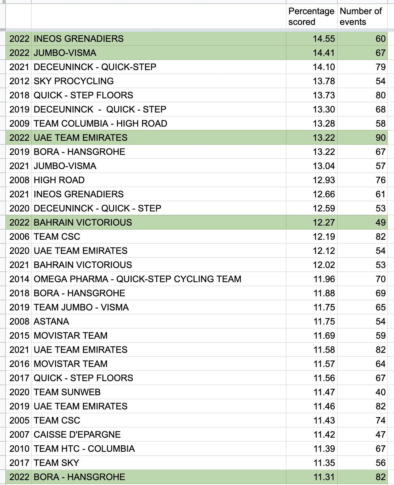 world tour cycling classification